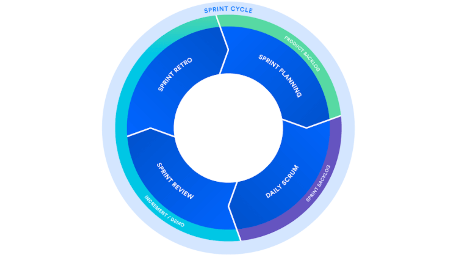 Credit: Atlassian